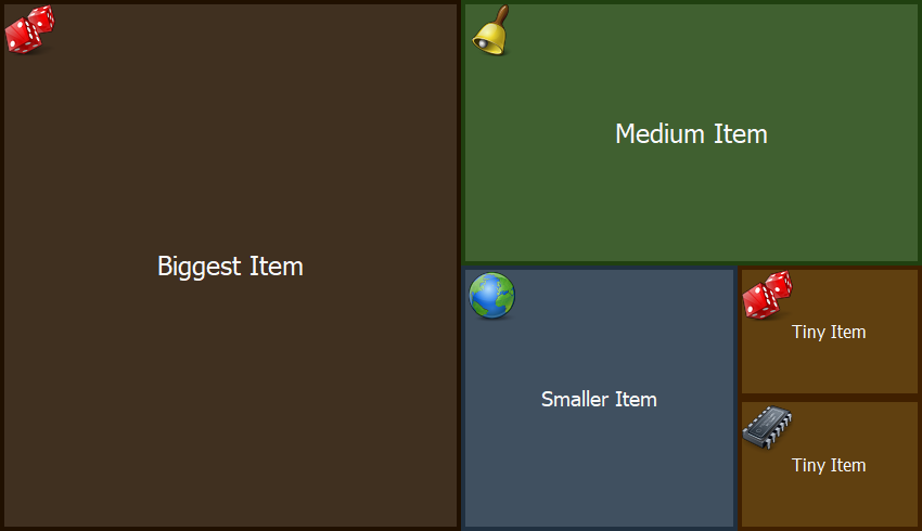 treemap
